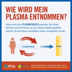 PPTA_IPAW_SOCIAL_German_3